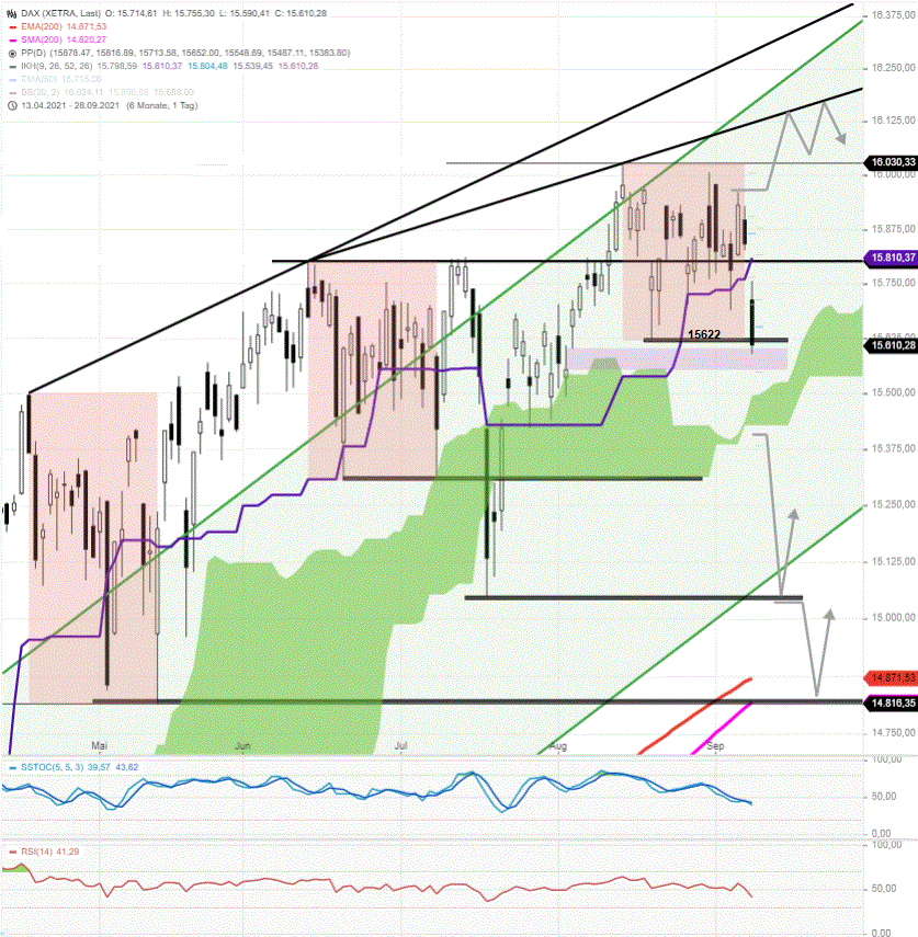 DAX-Tagesausblick-DAX-erreicht-Mindestziel-des-Abwärtszyklus-vom-13-8-Chartanalyse-Rocco-Gräfe-GodmodeTrader.de-1