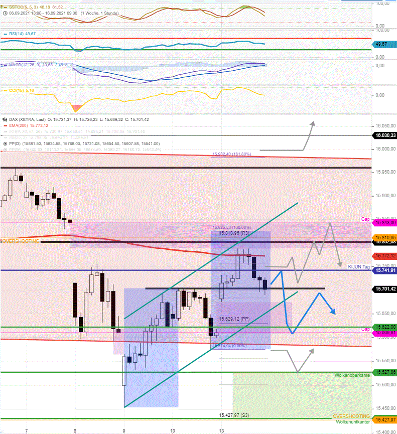 DAX-Tagesausblick-DAX-Anstieg-mit-Fragezeichen-Chartanalyse-Rocco-Gräfe-GodmodeTrader.de-2