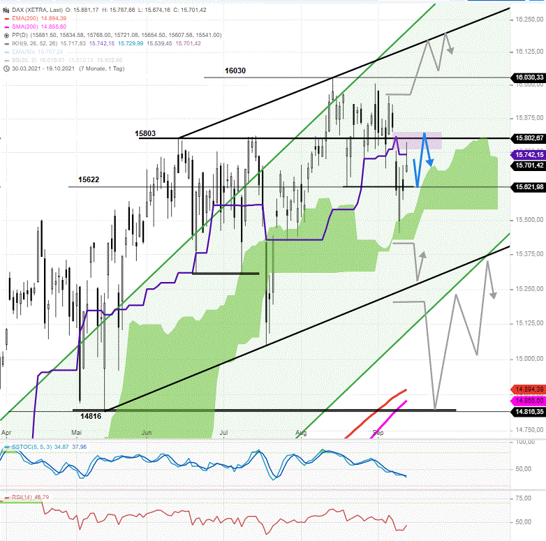 DAX-Tagesausblick-DAX-Anstieg-mit-Fragezeichen-Chartanalyse-Rocco-Gräfe-GodmodeTrader.de-1