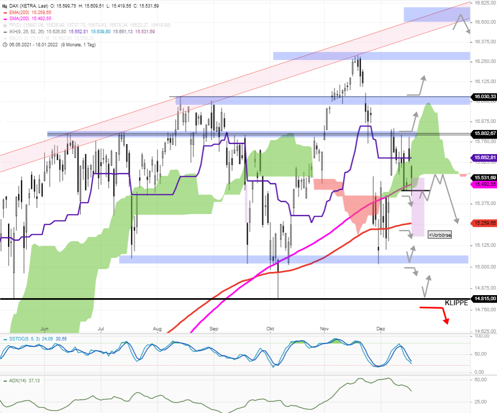 DAX-Tagesausblick-Wo-kann-der-DAX-aufgefangen-werden-2-Zonen-Chartanalyse-Rocco-Gräfe-GodmodeTrader.de-1