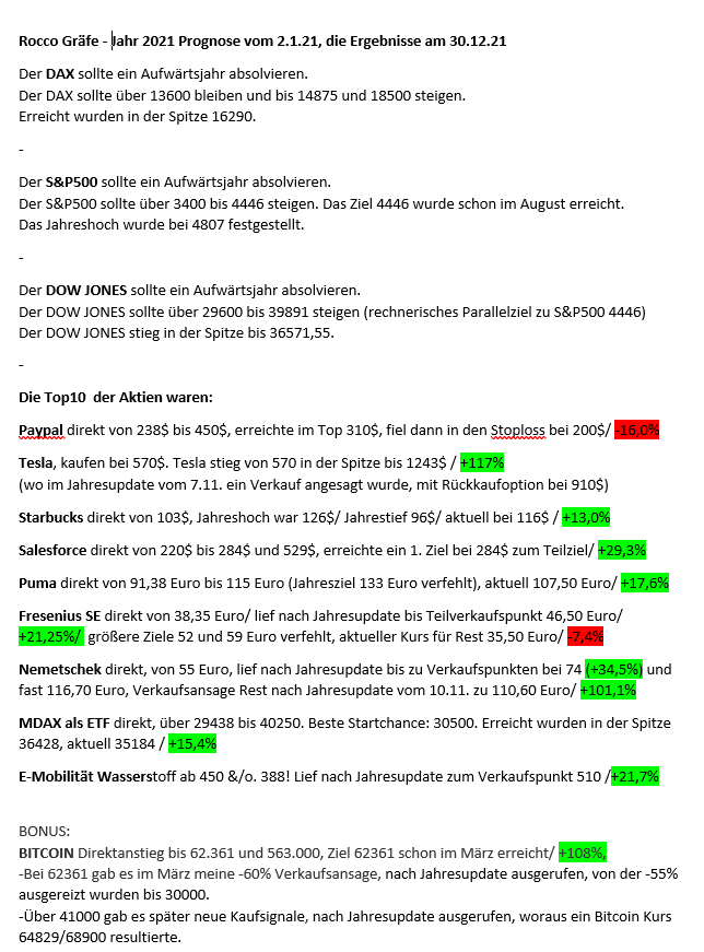 DAX-Tagesausblick-Serie-end-after-6-white-been-1-black-chart-analysis-Rocco-Gräfe-GodmodeTrader.de-1