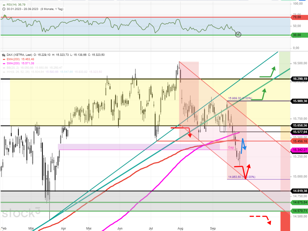 DAX-Tagesausblick-Window-dressing-zum-Quartalsschluss-oberes-Tagesziel-bei-Chartanalyse-Rocco-Gräfe-stock3.com-1