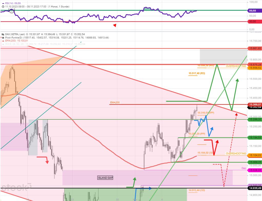 DAX-Tagesausblick-200-Tages-Linie-bei-15366-punktgenau-erreicht-Pullback-Die-Ziele-Chartanalyse-Rocco-Gräfe-stock3.com-1