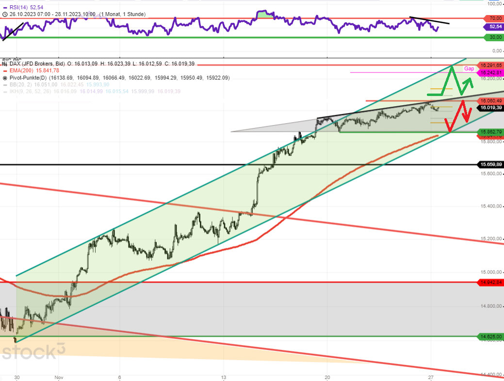 DAX-Tagesausblick-DAX-bei-historisch-niedriger-Vola-weiterhin-sehr-stabil-Chartanalyse-Rocco-Gräfe-stock3.com-1