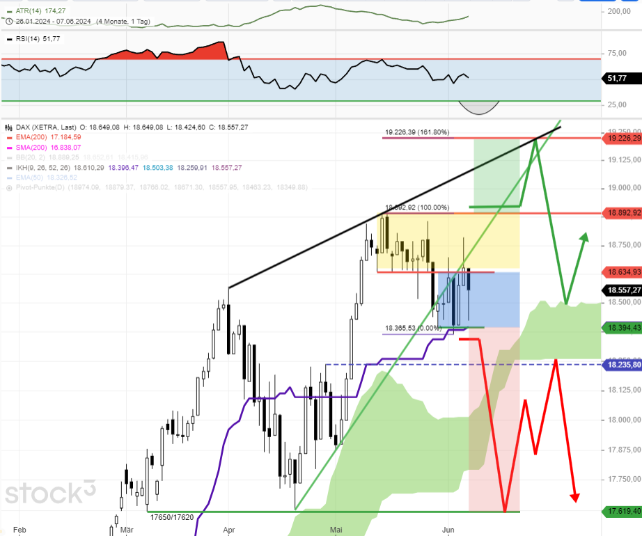 DAX-Tagesausblick-100-Punkte-Kursrutsch-zum-Wochenstart-Chartanalyse-Rocco-Gräfe-stock3.com-1