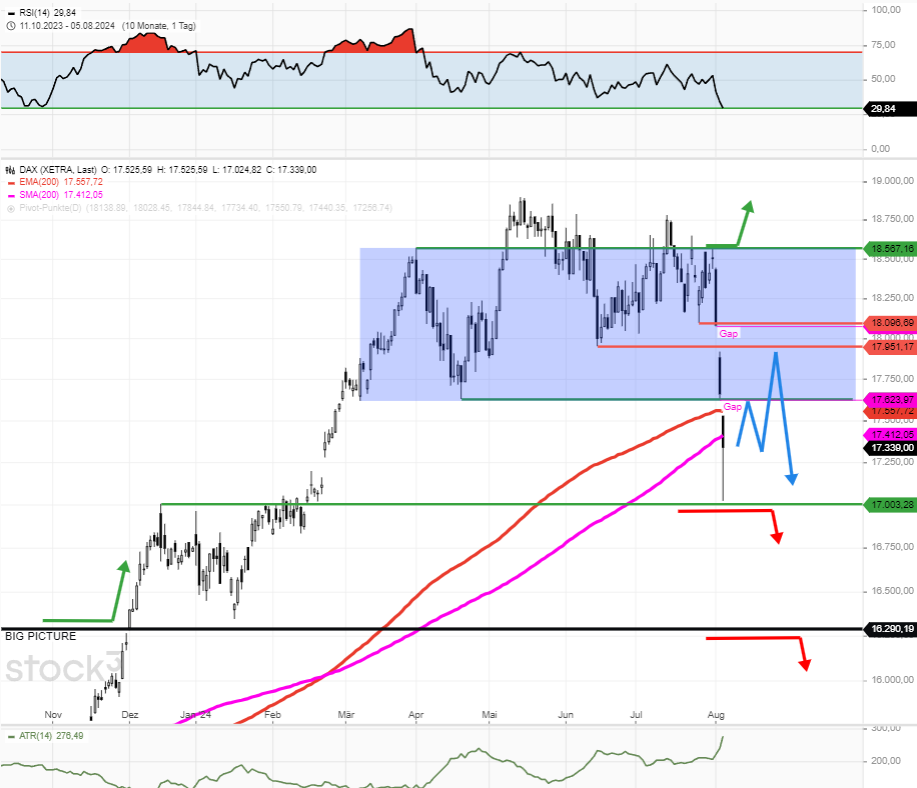 dax-tagesausblick-dax-17000-als-10-ziel-vom-jahreshoch-haelt-stand-gegenbewegung-laeuft-Chartanalyse-Rocco-Gräfe-stock3.com-1