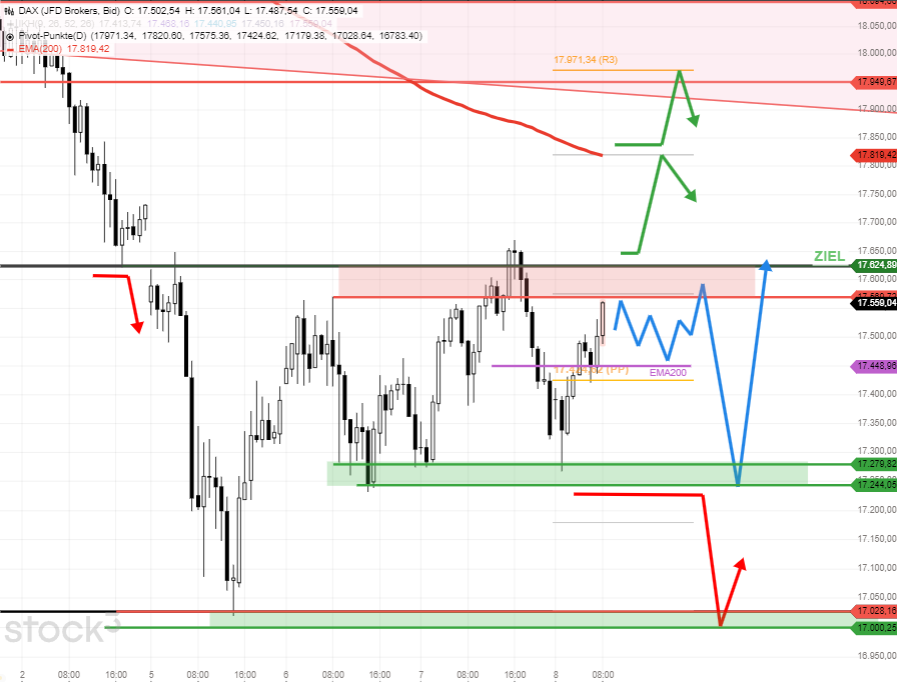 dax-tagesausblick-siemens-zahlen-halten-den-dax-ueber-der-200-tages-linie-Chartanalyse-Rocco-Gräfe-stock3.com-2