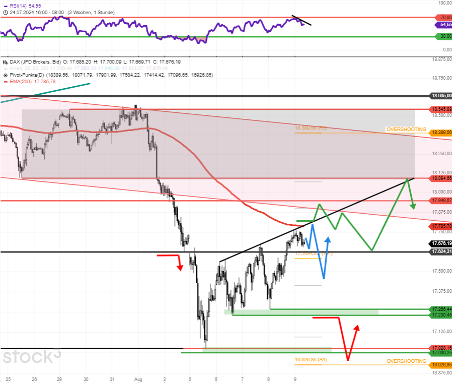 dax-tagesausblick-ruecklauf-vom-paniktief-17000-weitet-sich-aus-die-ziele-Chartanalyse-Rocco-Gräfe-stock3.com-2