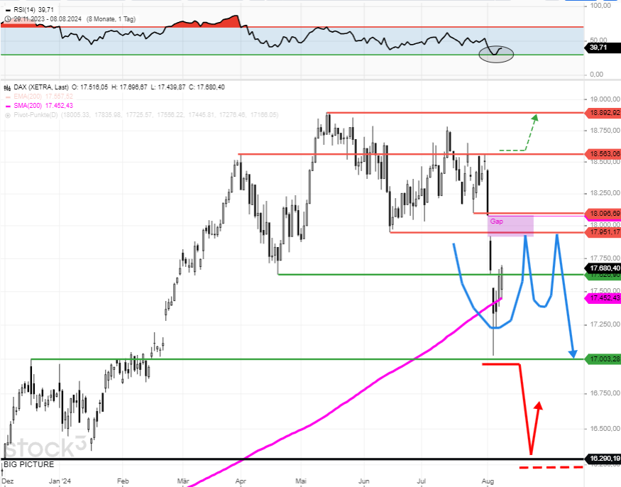 dax-tagesausblick-ruecklauf-vom-paniktief-17000-weitet-sich-aus-die-ziele-Chartanalyse-Rocco-Gräfe-stock3.com-1