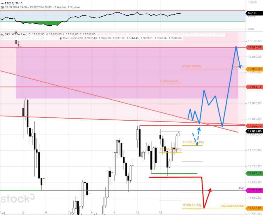 dax-tagesausblick-über-17000-geht-es-rauf-im-dax-tagesprognose-chartanalyse-Rocco-Gräfe-stock3.com-2