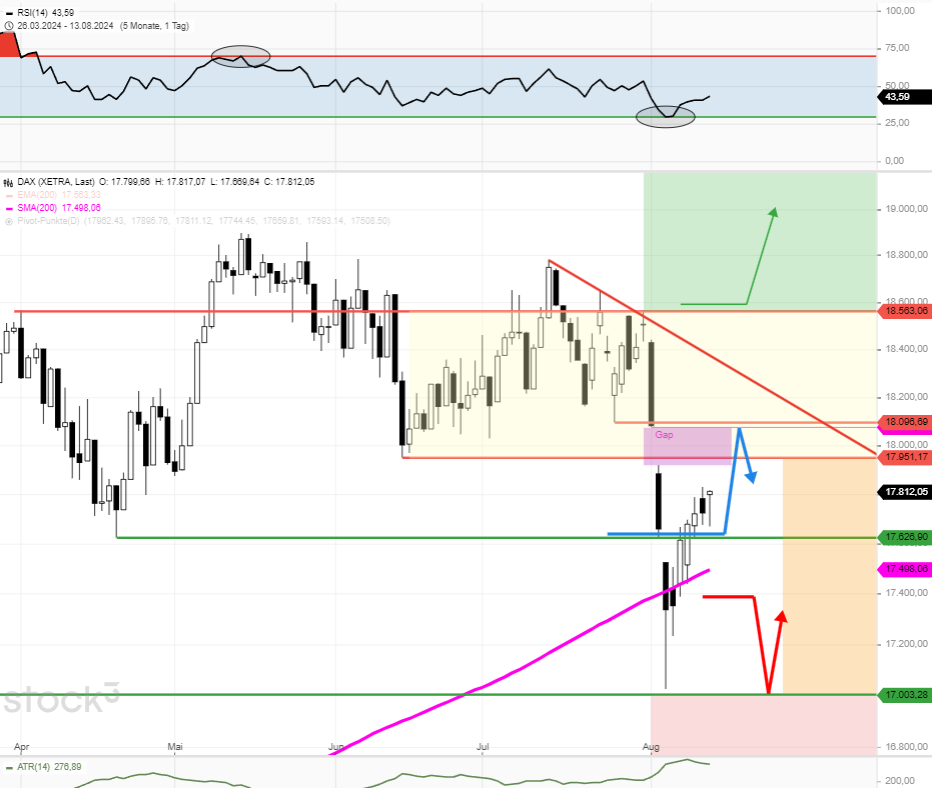 dax-tagesausblick-über-17000-geht-es-rauf-im-dax-tagesprognose-chartanalyse-Rocco-Gräfe-stock3.com-1