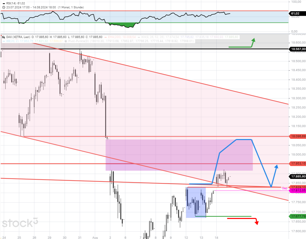 dax-tagesausblick-die-dax-prognose-verweist-auf-ein-oberes-tagesziel-Chartanalyse-Rocco-Gräfe-stock3.com-2