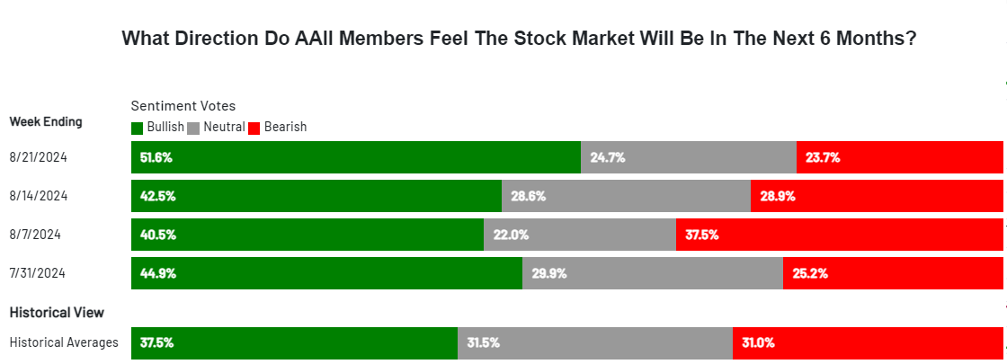 sp500-am-nachmittag-ueber-5609-geht-es-direkt-zum-allzeithoch-5669-Chartanalyse-Rocco-Grfe-stock3.com-1