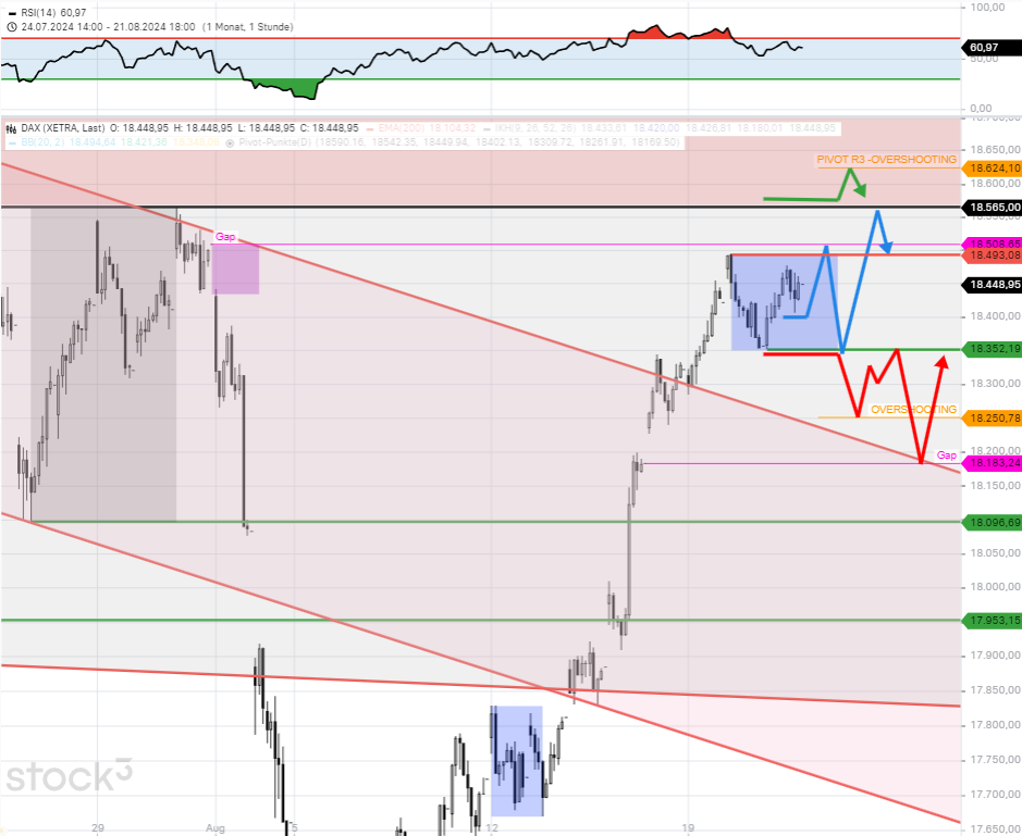 dax-tagesausblick-2-taegige-seitwaertsphase-zeigt-unvollstaendige-kursmuster-Chartanalyse-Rocco-Gräfe-stock3.com-1