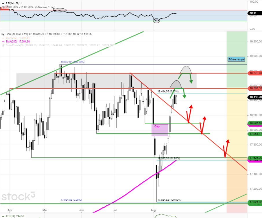 dax-tagesausblick-2-tägige-seitwärtsphase-zeigt-unvollständige-kursverläufe-chartanalyse-Rocco-Gräfe-stock3.com-2