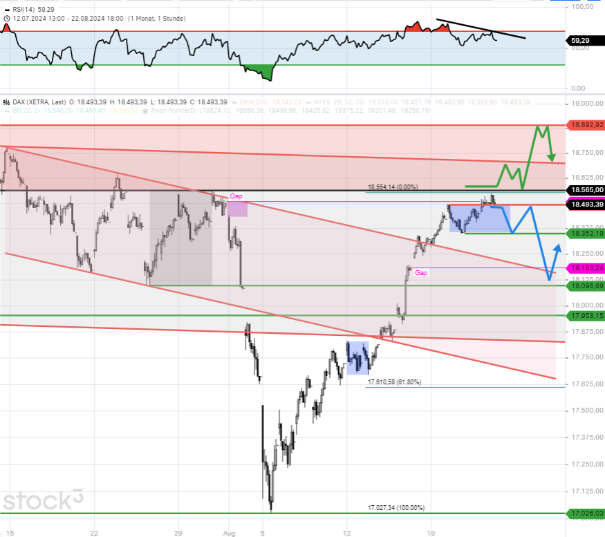 dax-tagesausblick-erreichter-kardinalwiderstand-entscheidet-die-fortsetzung-der-naechsten-tage-Chartanalyse-Rocco-Gräfe-stock3.com-2