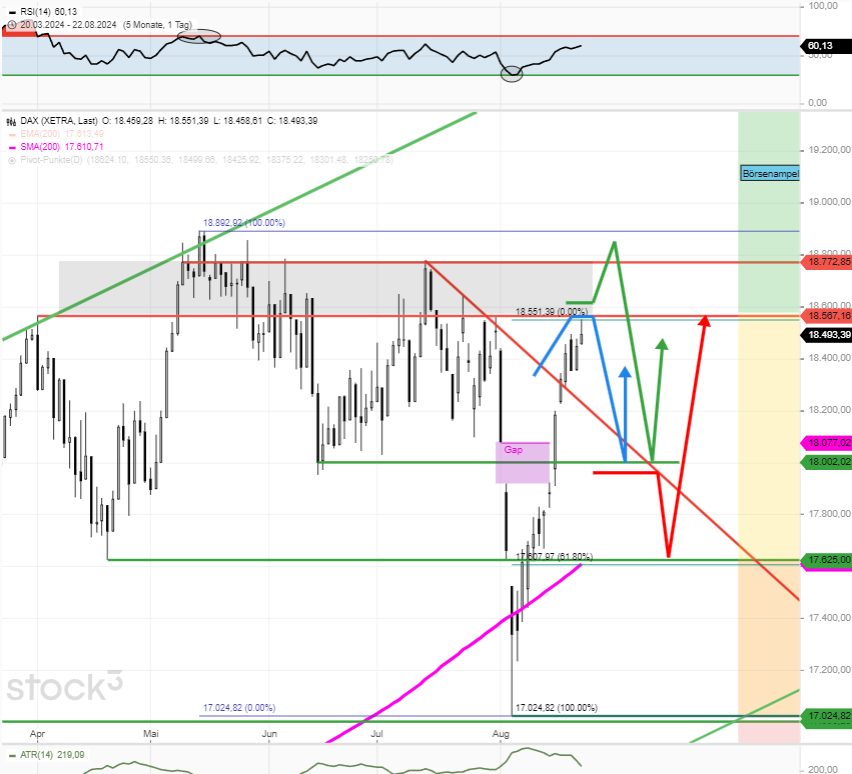 DAX-previsione-giornaliera-che-ha-raggiunto-la-resistenza-cardinale-decide-la-continuazione-per-i-prossimi-giorni-analisi-grafico-rocco-graph-stock3.com-1