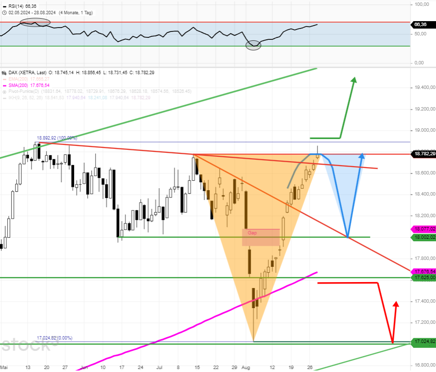 dax-tagesausblick-ziel-des-mehrtaegigen-anstiegs-von-17000-erreicht-Chartanalyse-Rocco-Gräfe-stock3.com-1