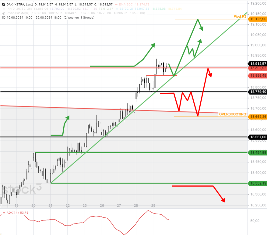 dax-tagesausblick-extrem-starker-schnurgerader-dax-anstieg-jahreshoch-leicht-ueberschritten-Chartanalyse-Rocco-Gräfe-stock3.com-1