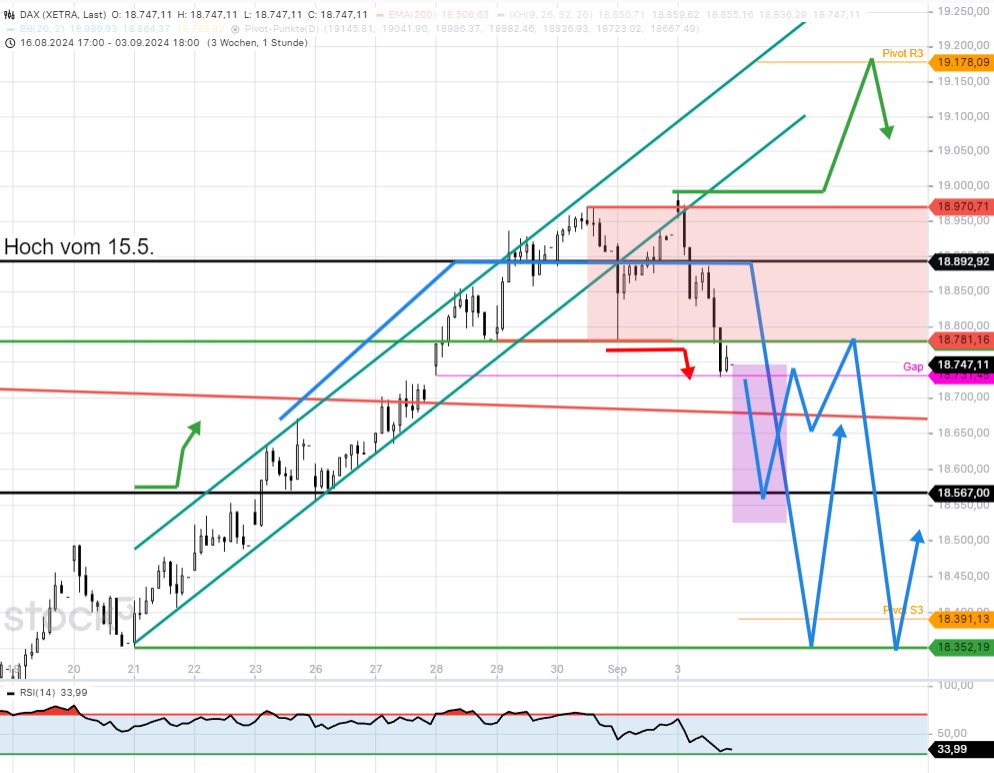 dax-tagesausblick-minus-1000-punkte-pullback-kaum-vermeidbar-Chartanalyse-Rocco-Gräfe-stock3.com-2