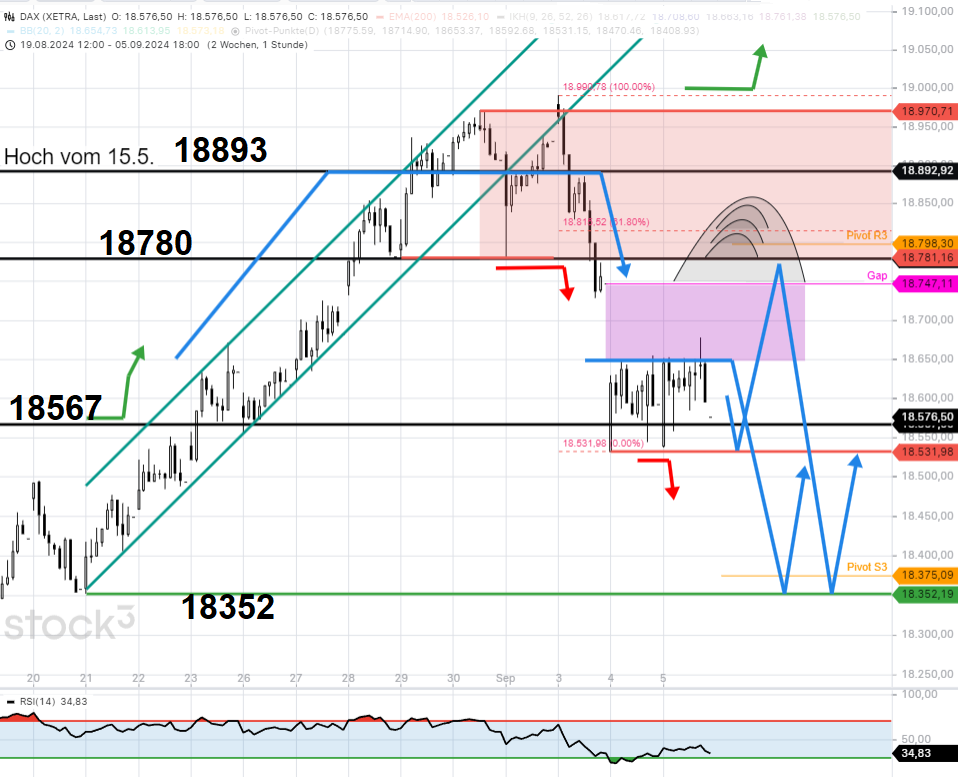 dax-tagesausblick-dax-flagge-vor-weiteren-wochentiefs-Chartanalyse-Rocco-Gräfe-stock3.com-2