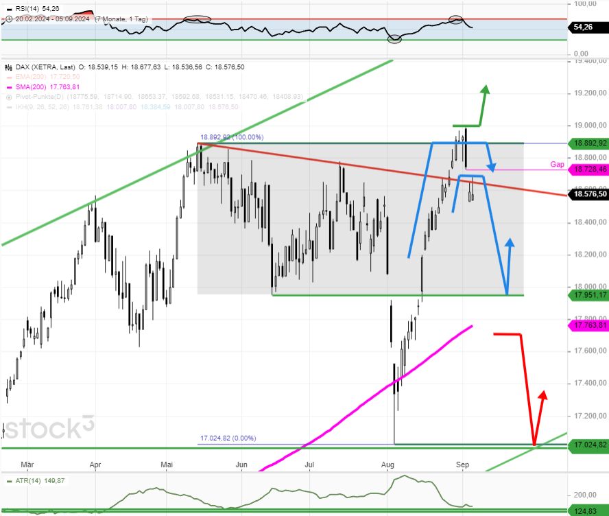 dax-tagesausblick-dax-flagge-vor-weiteren-wochentiefs-Chartanalyse-Rocco-Gräfe-stock3.com-1