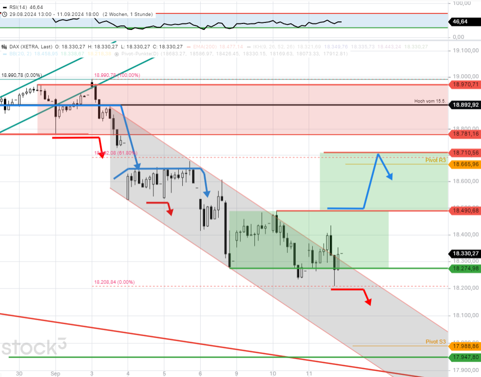 dax-tagesausblick-es-gibt-eine-interessante-wendung-siehe-Chartanalyse-Rocco-Gräfe-stock3.com-2