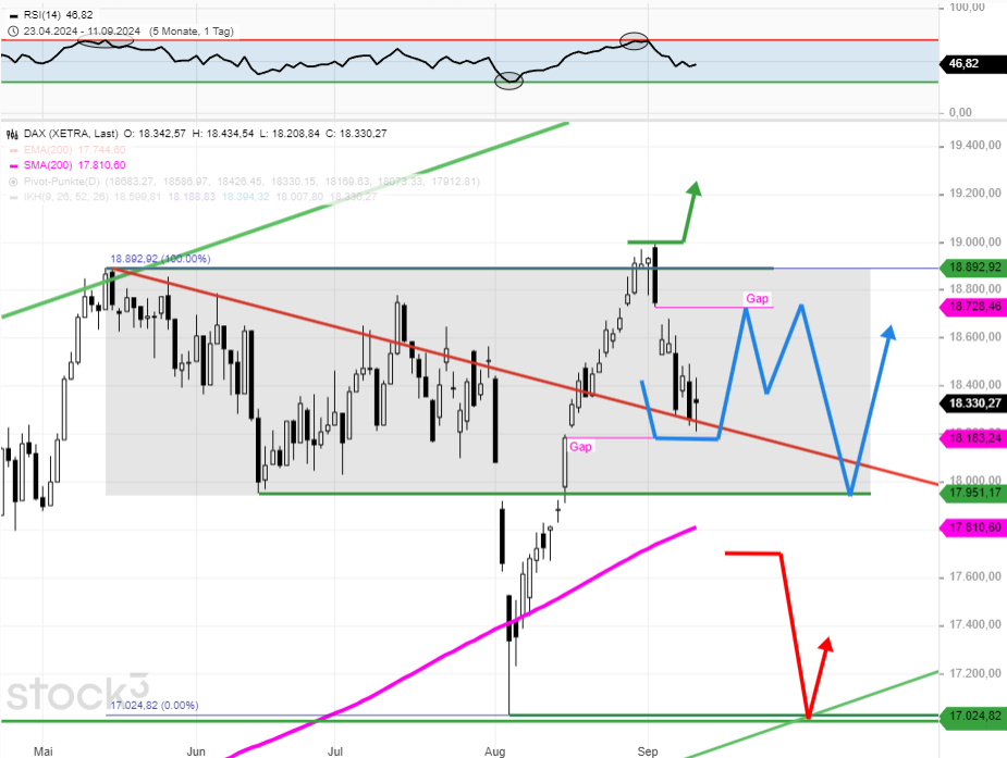 dax-tagesausblick-es-gibt-eine-interessante-wendung-siehe-Chartanalyse-Rocco-Gräfe-stock3.com-1