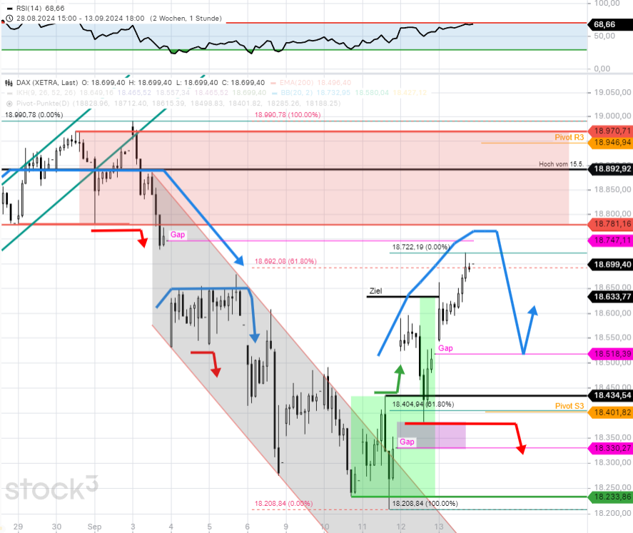 dax-tagesausblick-zwischenanstieg-von-18210-fuehrt-wahrscheinlich-bis-2-Chartanalyse-Rocco-Gräfe-stock3.com-1