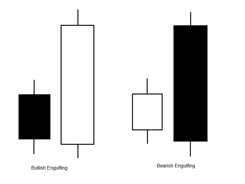 1 7 Candlestickcharts Und Candlestick Muster Godmodetrader - 