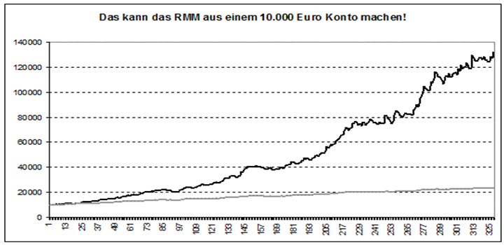 2-4-Trading-Risiko-und-Moneymanagement-GodmodeTrader-Team-GodmodeTrader.de-1