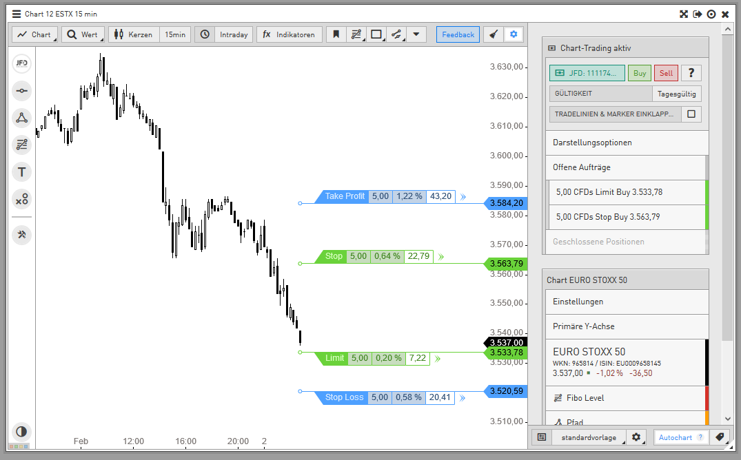 Neu-auf-Guidants-Handeln-aus-dem-Chart-GodmodeTrader.de-1 Neu-auf-Guidants-Handeln-aus-dem-Chart-Thomas-May-GodmodeTrader.de-1