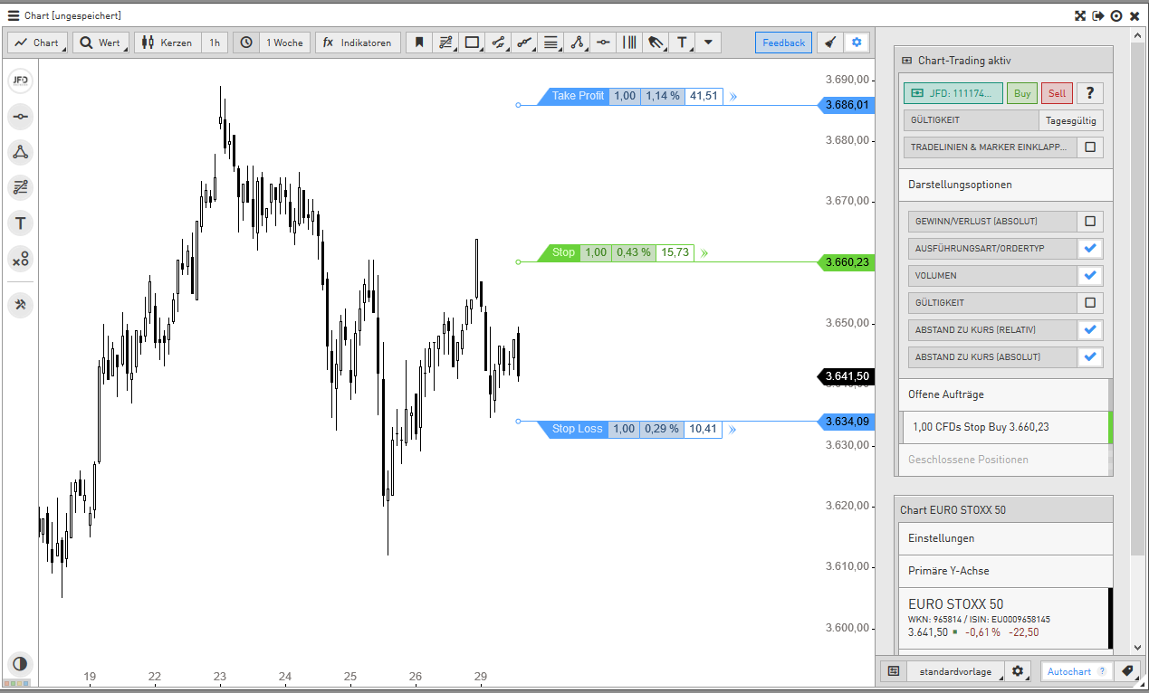 Neu-auf-Guidants-Handeln-aus-dem-Chart-GodmodeTrader.de-1 Neu-auf-Guidants-Handeln-aus-dem-Chart-Thomas-May-GodmodeTrader.de-1