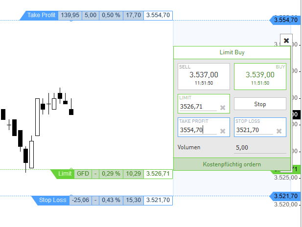Neu-auf-Guidants-Handeln-aus-dem-Chart-GodmodeTrader.de-3 Neu-auf-Guidants-Handeln-aus-dem-Chart-Thomas-May-GodmodeTrader.de-3