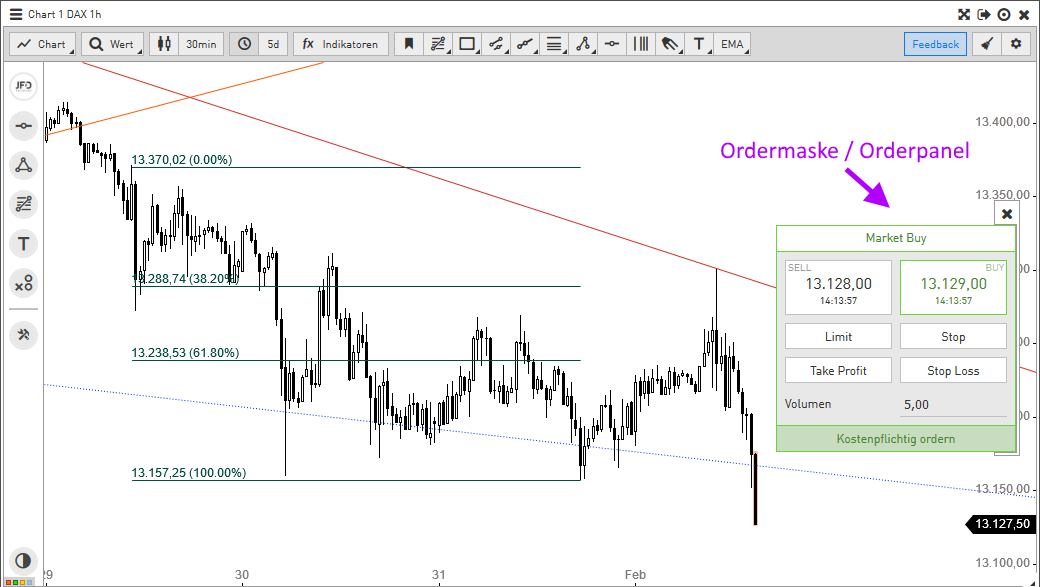 Neu-auf-Guidants-Handeln-aus-dem-Chart-GodmodeTrader.de-6 Neu-auf-Guidants-Handeln-aus-dem-Chart-Thomas-May-GodmodeTrader.de-6