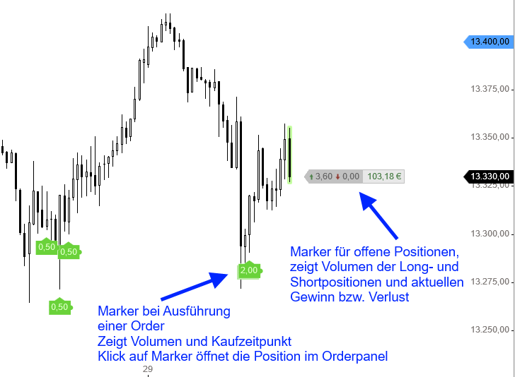 Neu-auf-Guidants-Handeln-aus-dem-Chart-GodmodeTrader.de-8 Neu-auf-Guidants-Handeln-aus-dem-Chart-Thomas-May-GodmodeTrader.de-8