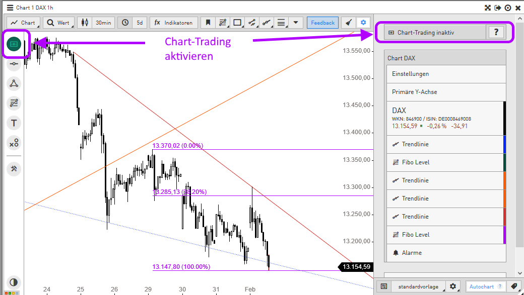 Neu-auf-Guidants-Handeln-aus-dem-Chart-GodmodeTrader.de-5 Neu-auf-Guidants-Handeln-aus-dem-Chart-Thomas-May-GodmodeTrader.de-5