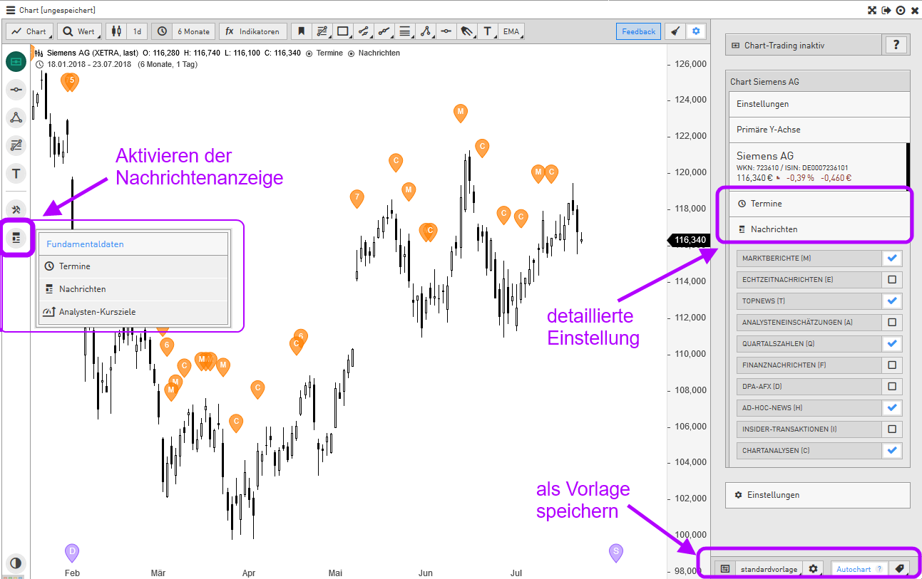 NEU-auf-Guidants-Nachrichten-und-Termine-im-Chart-aufrufen-PROup-PROmax-GodmodeTrader.de-1 NEU-auf-Guidants-Nachrichten-und-Termine-im-Chart-aufrufen-PROup-PROmax-Thomas-May-GodmodeTrader.de-1