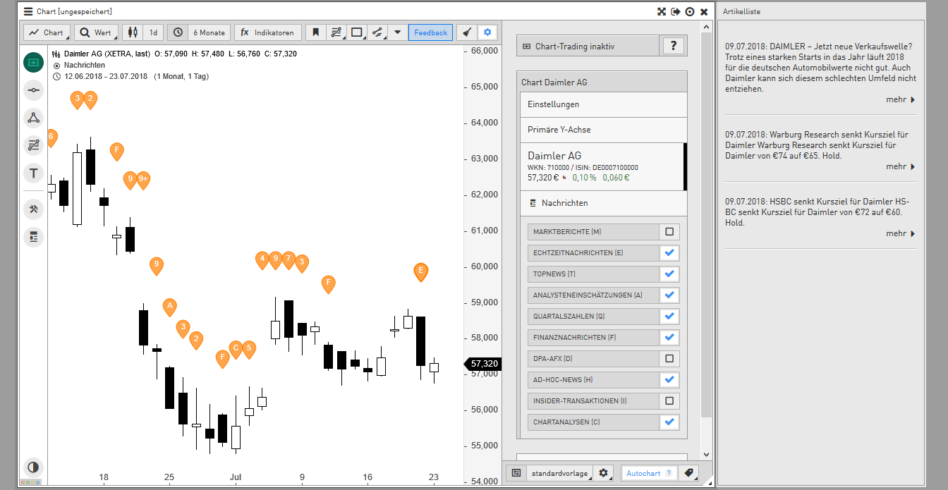 NEU-auf-Guidants-Nachrichten-und-Termine-im-Chart-aufrufen-PROup-PROmax-GodmodeTrader.de-3 NEU-auf-Guidants-Nachrichten-und-Termine-im-Chart-aufrufen-PROup-PROmax-Thomas-May-GodmodeTrader.de-3