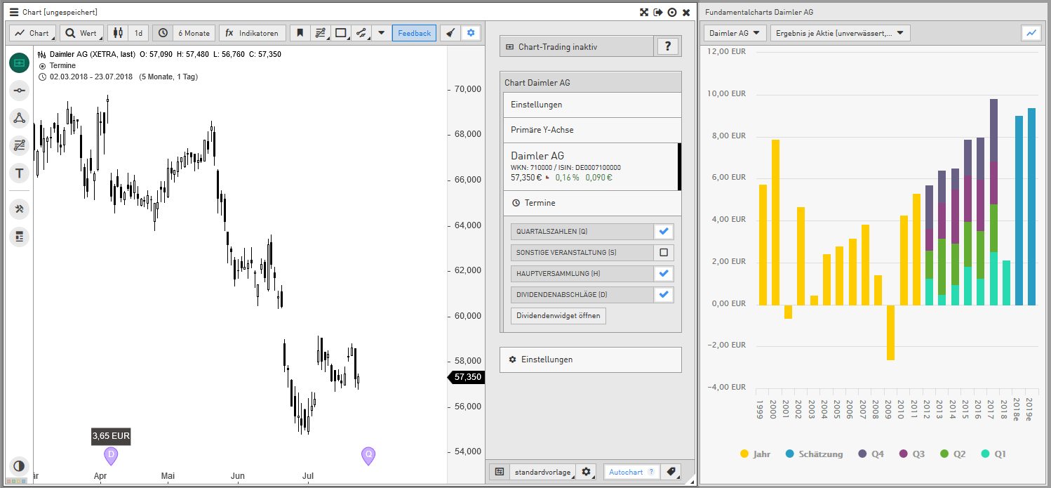 NEU-auf-Guidants-Nachrichten-und-Termine-im-Chart-aufrufen-PROup-PROmax-GodmodeTrader.de-2 NEU-auf-Guidants-Nachrichten-und-Termine-im-Chart-aufrufen-PROup-PROmax-Thomas-May-GodmodeTrader.de-2