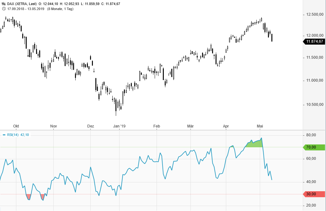 Relative-Stärke-Index-GodmodeTrader.de-2 Relative-Stärke-Index-Oliver-Baron-GodmodeTrader.de-2