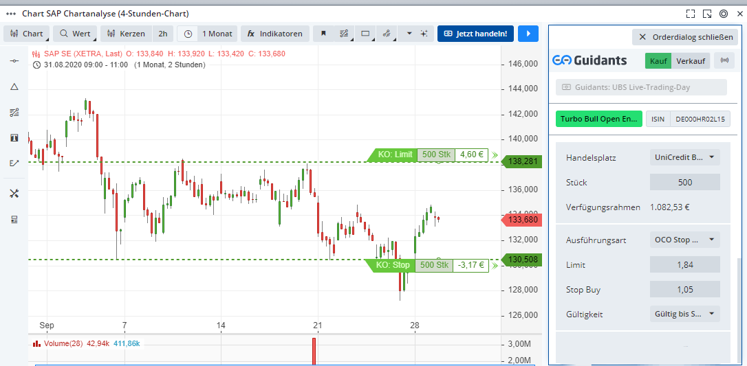 CHART-TRADING-auf-GUIDANTS-Eine-neue-Dimension-des-Börsenhandels-GodmodeTrader.de-1 CHART-TRADING-auf-GUIDANTS-Eine-neue-Dimension-des-Börsenhandels-Thomas-May-GodmodeTrader.de-1