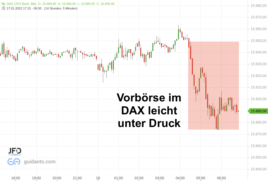 DAX-Morgenanalyse-am-18-01-2022-mit-Blick-auf-die-relevanten-Handelsbereiche-Kommentar-JFD-Bank-GodmodeTrader.de-6