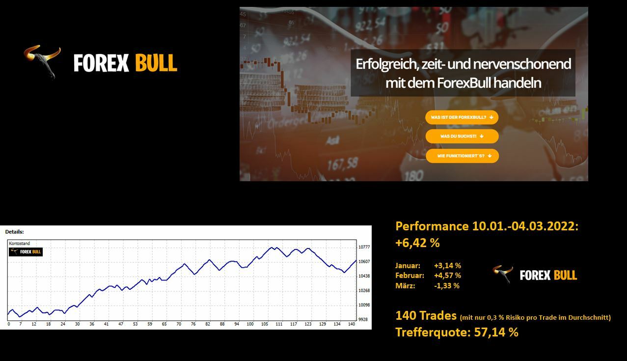 EUR-USD-Immer-noch-das-beliebteste-Währungspaar-der-Welt-Chartanalyse-JFD-Bank-GodmodeTrader.de-4