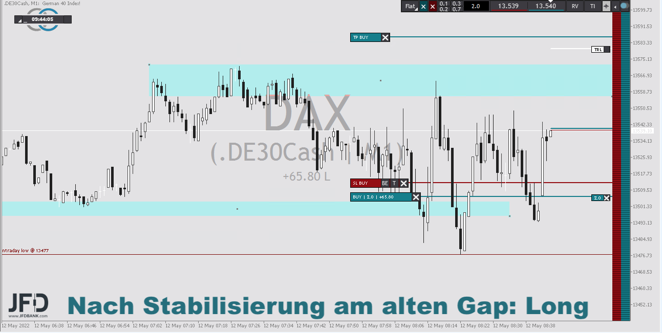 DAX-Handelsstart-am-Freitag-Neues-Gap-aber-14000-in-Sichtweite-Kommentar-JFD-Bank-GodmodeTrader.de-1