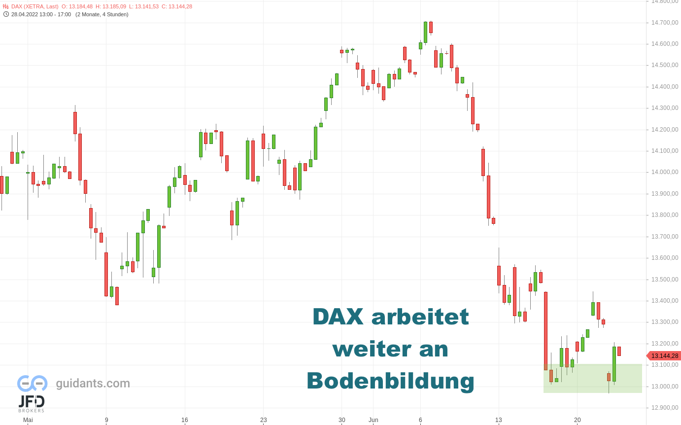DAX-Morgenanalyse-am-23-06-2022-mit-weiterer-13000-Tendenz-Kommentar-JFD-Bank-GodmodeTrader.de-5