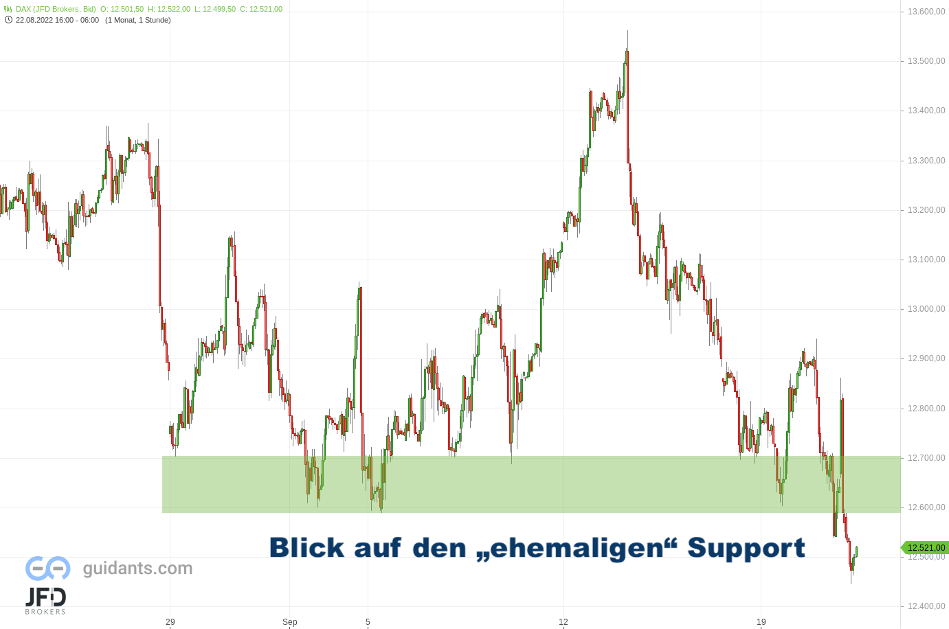 DAX-Handelsstart-an-gleicher-Schwelle-erwartet-Kursmuster-erkannt-zum-23-09-2022-Kommentar-JFD-Brokers-GodmodeTrader.de-1