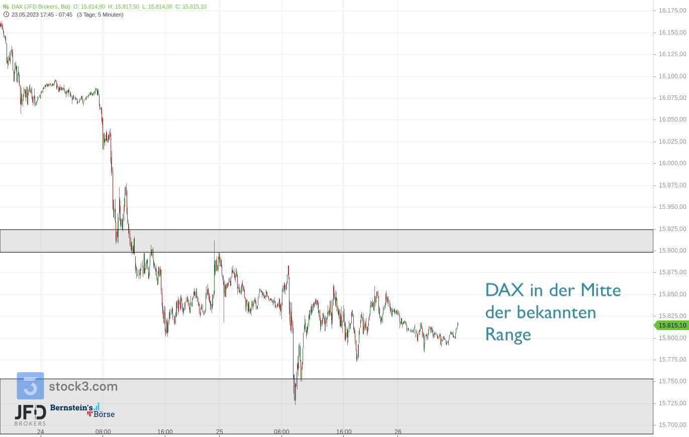 DAX-Ausblick-am-letzten-Handelstag-vor-Pfingsten-Nvidia-Power-kam-beim-DAX-nicht-an-Kommentar-JFD-Brokers-stock3.com-8