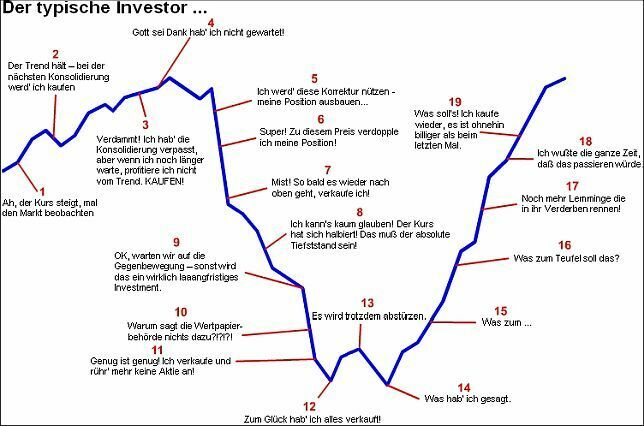 stock3-Weekly-Quote-Chart-Valentin-Schelbert-GodmodeTrader.de-1