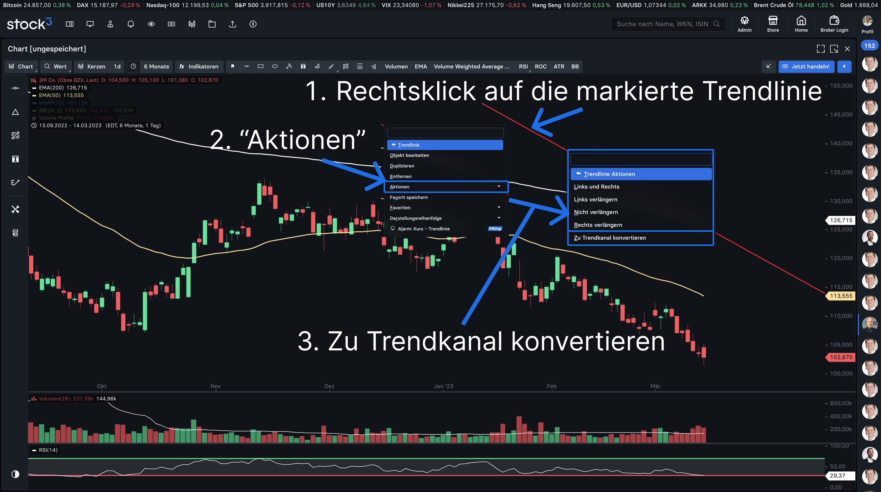 3-Chartanalysen-und-2-Chart-Tricks-im-How-to-stock3-Webinar-Valentin-Schelbert-stock3.com-1
